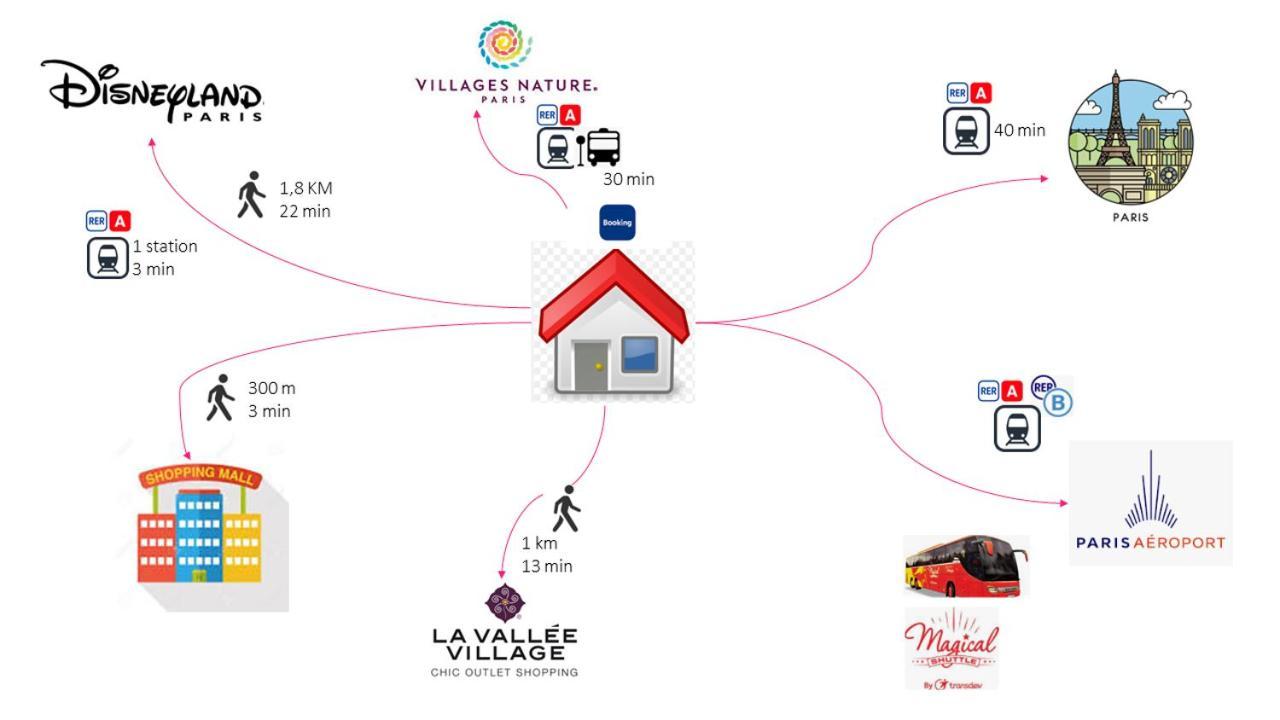 Disneyland Paris 6 Pers- Wifi - Disney Tv Wifi, Parking Chessy  Εξωτερικό φωτογραφία
